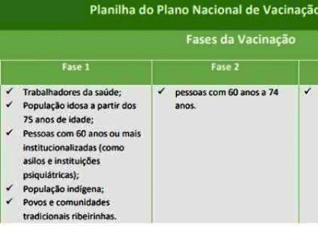 Em MS, estoque de seringas cobre 48% da meta de vacinar 713.296 contra covid