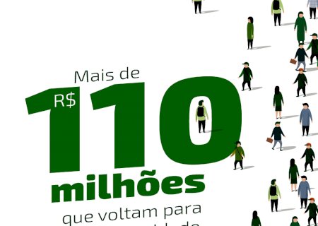 Sicredi Centro-Sul MS realiza distribuição dos resultados para associados